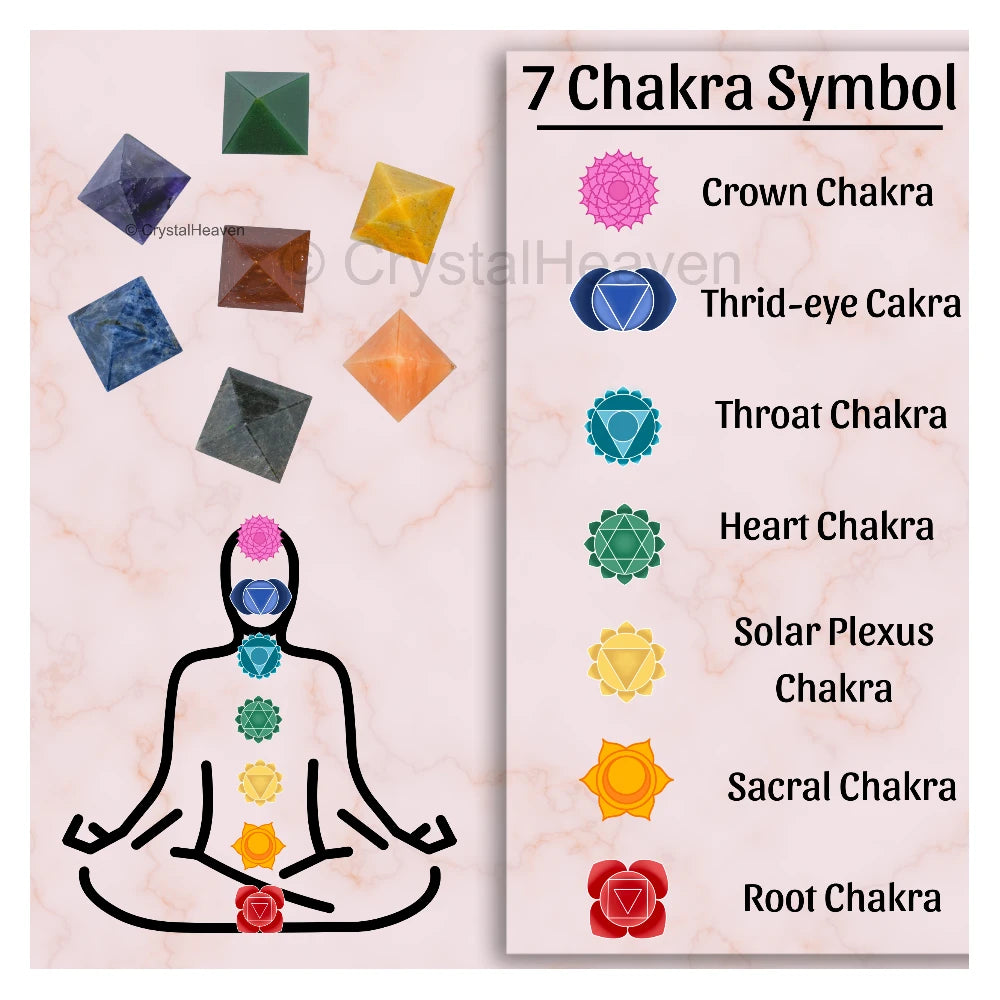 7 Chakra Set (Pyramid)