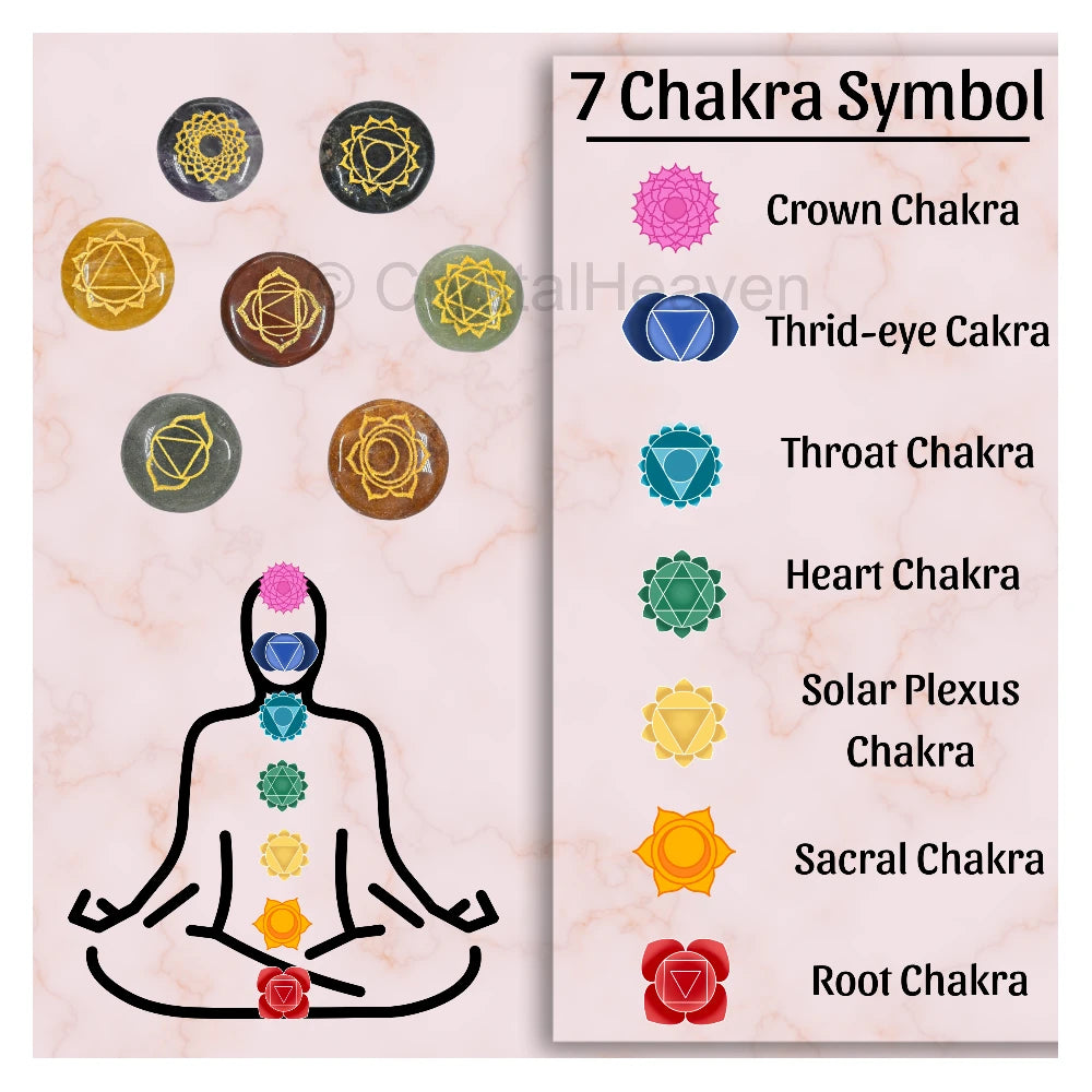 7 Chakra Set (Round)