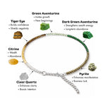 Dhanyog Anklet - Wealth, Luck and Prosperity
